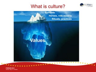 BRUSSELS, 20-21 October
www.ferma.eu
FORUM 2015
Venice, Italy 4-7 October
Symbols
Heroes, role models
Rituals, practices
Values
What is culture?
 