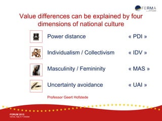BRUSSELS, 20-21 October
www.ferma.eu
FORUM 2015
Venice, Italy 4-7 October
Value differences can be explained by four
dimensions of national culture
Power distance « PDI »
Individualism / Collectivism « IDV »
Masculinity / Femininity « MAS »
Uncertainty avoidance « UAI »
Professor Geert Hofstede
 
