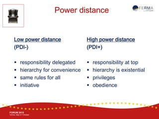BRUSSELS, 20-21 October
www.ferma.eu
FORUM 2015
Venice, Italy 4-7 October
Power distance
Low power distance
(PDI-)
 responsibility delegated
 hierarchy for convenience
 same rules for all
 initiative
High power distance
(PDI+)
 responsibility at top
 hierarchy is existential
 privileges
 obedience
 
