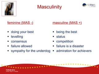 BRUSSELS, 20-21 October
www.ferma.eu
FORUM 2015
Venice, Italy 4-7 October
Masculinity
feminine (MAS -)
 doing your best
 levelling
 consensus
 failure allowed
 sympathy for the underdog
masculine (MAS +)
 being the best
 status
 competition
 failure is a disaster
 admiration for achievers
 