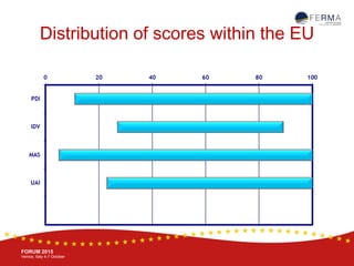 BRUSSELS, 20-21 October
www.ferma.eu
FORUM 2015
Venice, Italy 4-7 October
Distribution of scores within the EU
 