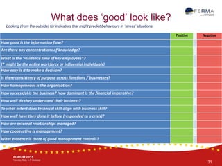 BRUSSELS, 20-21 October
www.ferma.eu
FORUM 2015
Venice, Italy 4-7 October
What does ‘good’ look like?
31
Positive Negative
How good is the information flow?
Are there any concentrations of knowledge?
What is the ‘residence time of key employees*?
(* might be the entire workforce or influential individuals)
How easy is it to make a decision?
Is there consistency of purpose across functions / businesses?
How homogeneous is the organisation?
How successful is the business? How dominant is the financial imperative?
How well do they understand their business?
To what extent does technical skill align with business skill?
How well have they done it before (responded to a crisis)?
How are external relationships managed?
How cooperative is management?
What evidence is there of good management controls?
Looking (from the outside) for indicators that might predict behaviours in ‘stress’ situations
 