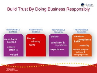 BRUSSELS, 20-21 October
www.ferma.eu
FORUM 2015
Venice, Italy 4-7 October
Build Trust By Doing Business Responsibly
RESPONSIBLE
DELIVERY
RESPONSIBLE
BRANDS
RESPONSIBLE
PEOPLE
& risk
measure
Compliance
Monitor program
delivery &
emerging issues
deliver
consistent &
repeatable
experiences
do no harm
do good winning
live our
effort is
ensure
valued
RESPONSIBLE
BUSINESS
maturityways
 