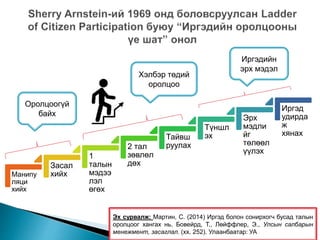 Манипу
ляци
хийх
Засал
хийх
1
талын
мэдээ
лэл
өгөх
2 тал
зөвлөл
дөх
Тайвш
руулах
Түншл
эх
Эрх
мэдли
йг
төлөөл
үүлэх
Иргэд
удирда
ж
хянах
Оролцоогүй
байх
Хэлбэр төдий
оролцоо
Иргэдийн
эрх мэдэл
Эх сурвалж: Мартин, С. (2014) Иргэд болон сонирхогч бусад талын
оролцоог хангах нь. Бовейрд, Т., Лөйффлер, Э., Улсын салбарын
менежмент, засаглал. (хх. 252). Улаанбаатар: УА
 