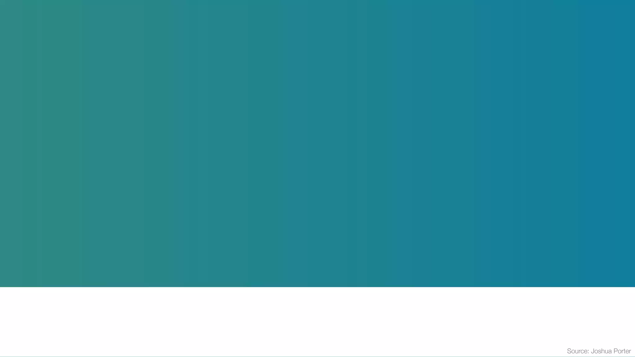 Source: Joshua Porter
 