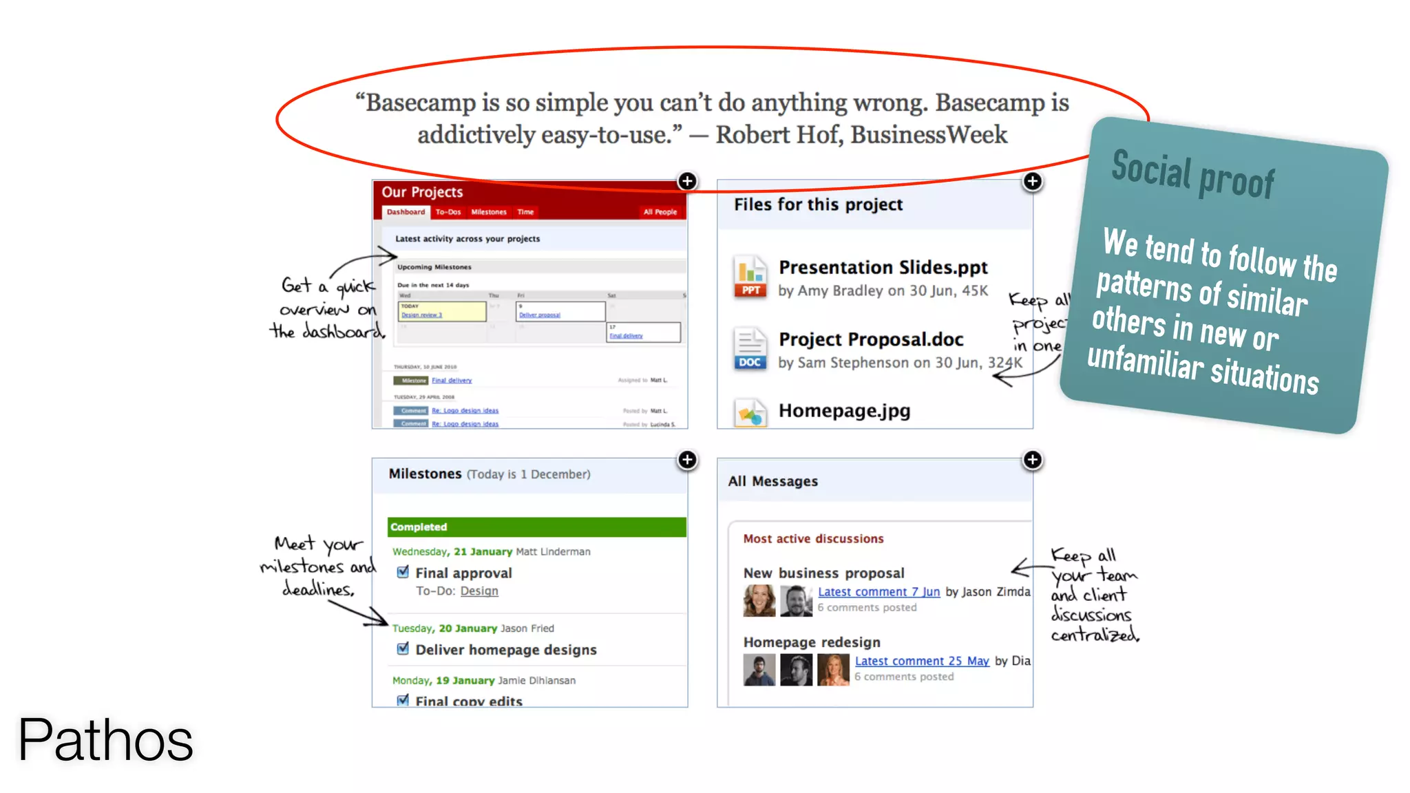 Pathos
Social proof
We tend to follow thepatterns of similarothers in new orunfamiliar situations
 