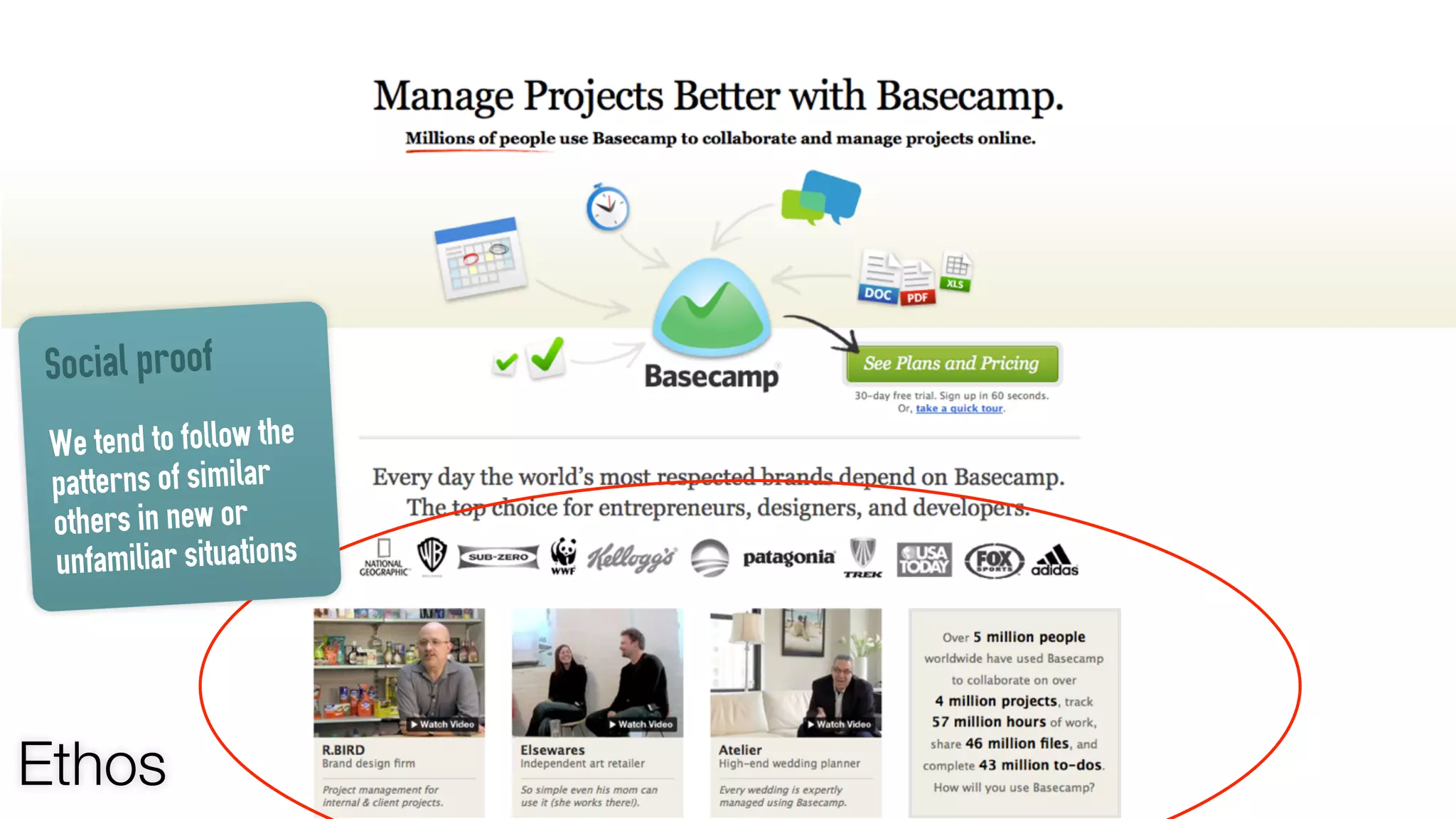 Social proof
We tend to follow the
patterns of similar
others in new or
unfamiliar situations
Ethos
 