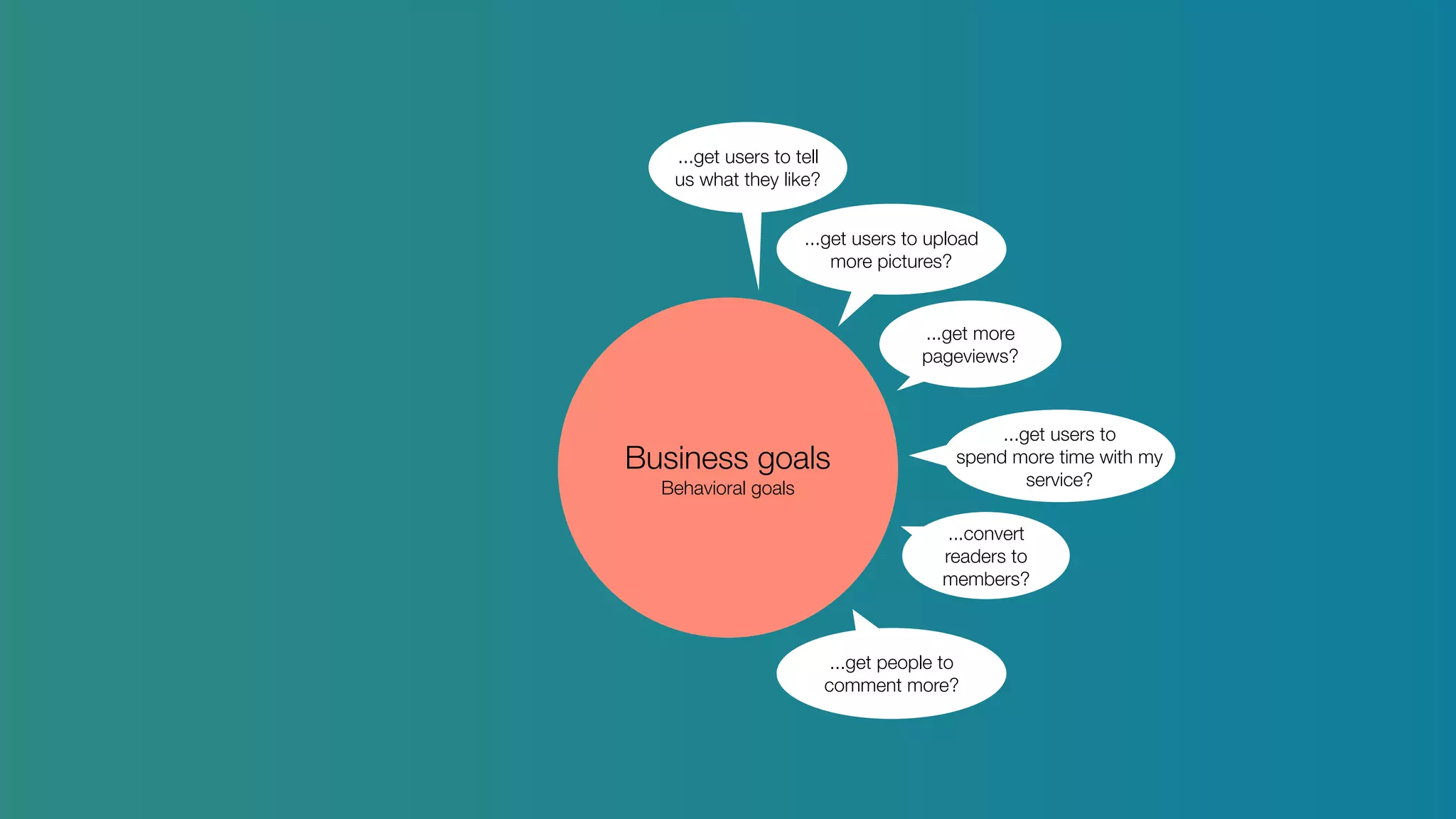 Business goals
Behavioral goals
...get users to upload
more pictures?
...get more
pageviews?
...convert
readers to
members?
...get users to tell
us what they like?
...get users to
spend more time with my
service?
...get people to
comment more?
 