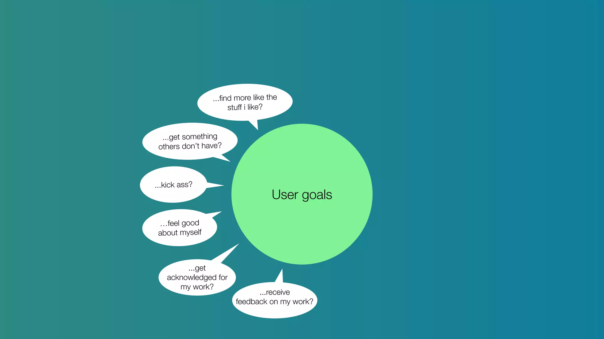 User goals
...ﬁnd more like the
stuff i like?
...get something
others don’t have?
...kick ass?
…feel good
about myself
...get
acknowledged for
my work?
...receive
feedback on my work?
 