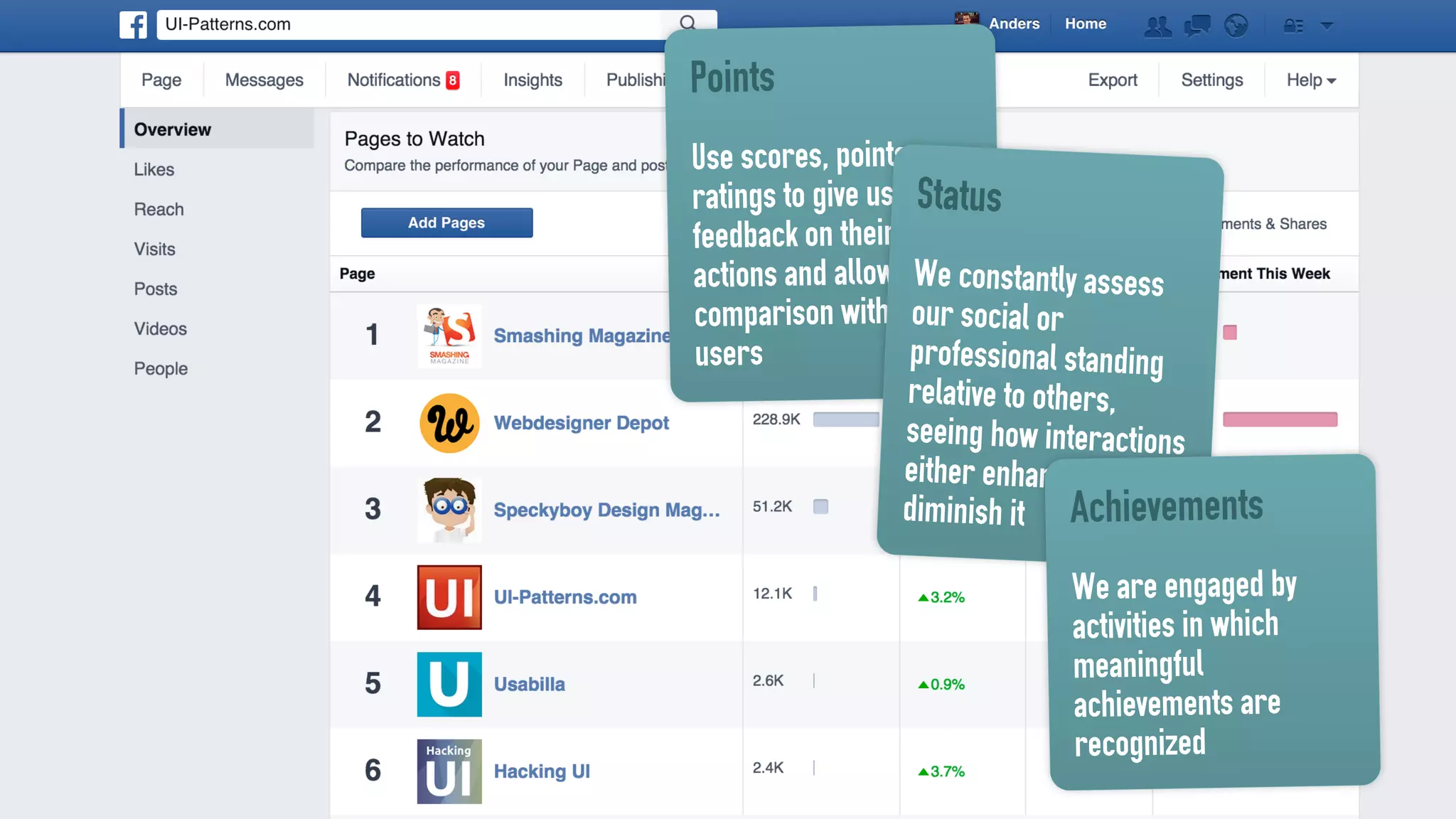 Points
Use scores, points, or
ratings to give users
feedback on their
actions and allow
comparison with other
users
Status
We constantly assess
our social or
professional standing
relative to others,
seeing how interactions
either enhance or
diminish it Achievements
We are engaged by
activities in which
meaningful
achievements are
recognized
 