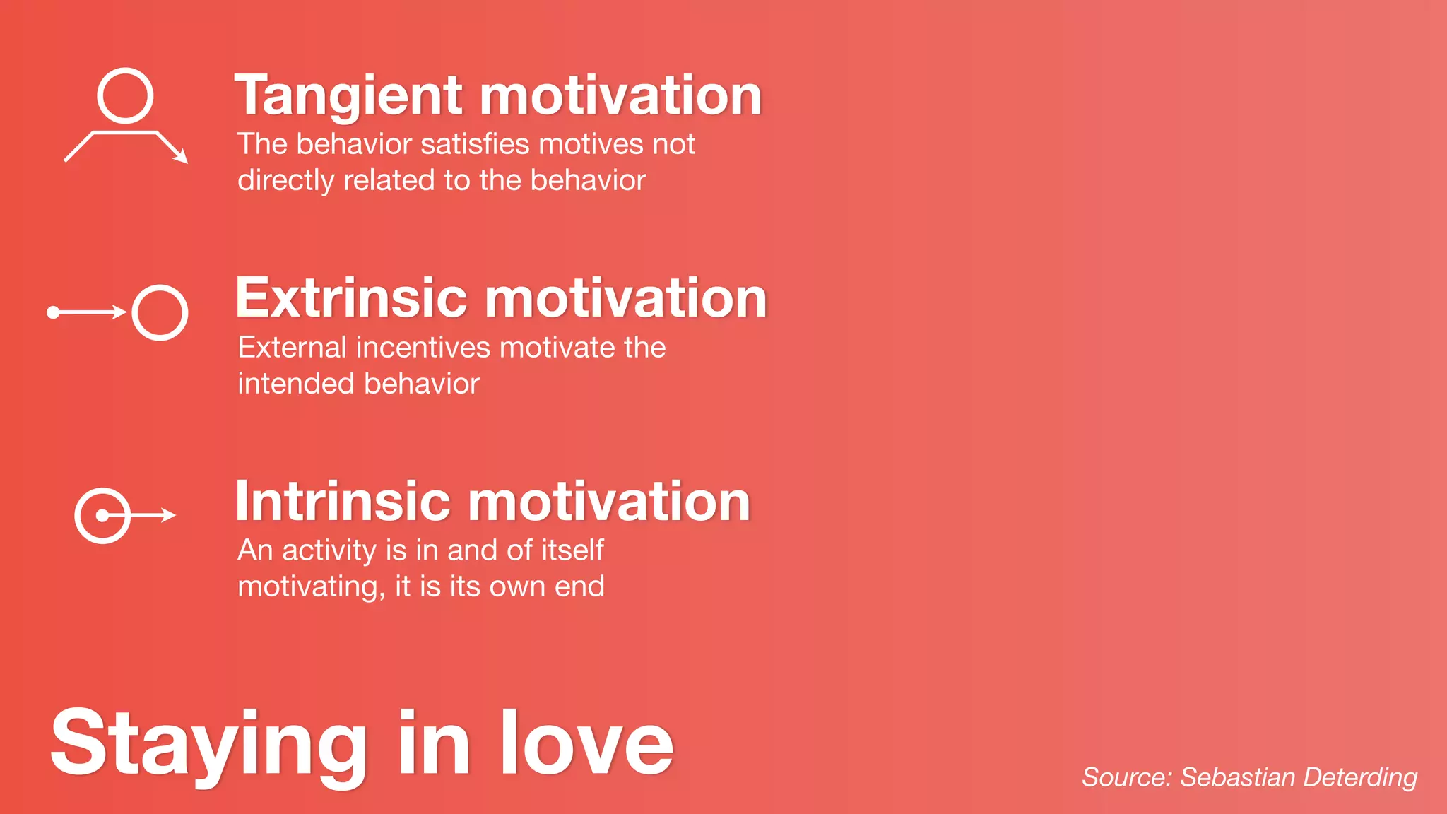 Staying in love
Tangient motivation
The behavior satisﬁes motives not
directly related to the behavior
Extrinsic motivation
External incentives motivate the
intended behavior
Intrinsic motivation
An activity is in and of itself
motivating, it is its own end
Source: Sebastian Deterding
 