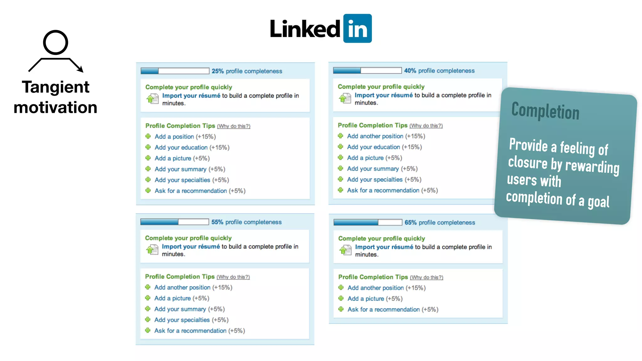 Completion
Provide a feeling of
closure by rewarding
users with
completion of a goal
Tangient
motivation
 