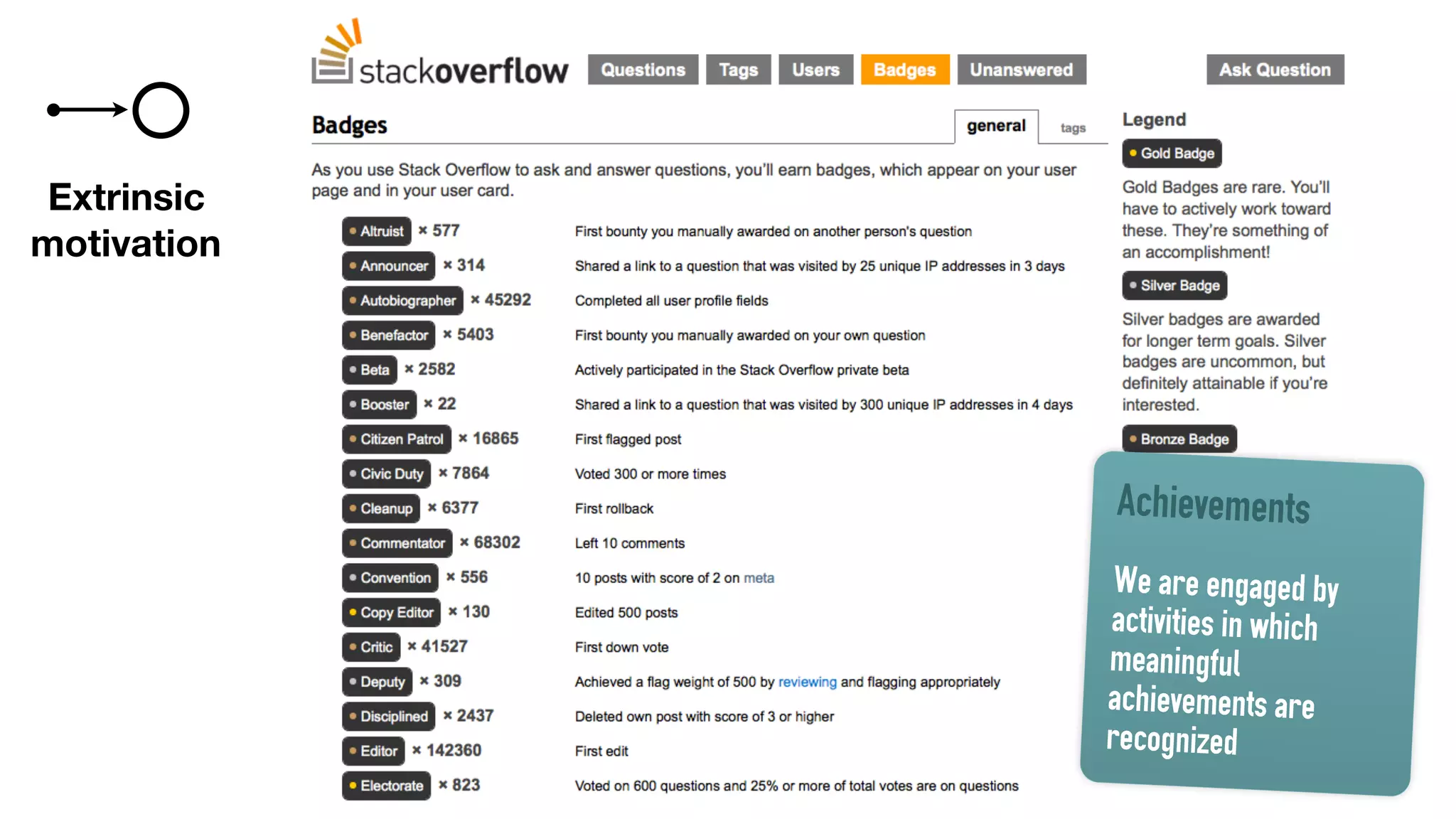 Achievements
We are engaged by
activities in which
meaningful
achievements are
recognized
Extrinsic
motivation
 