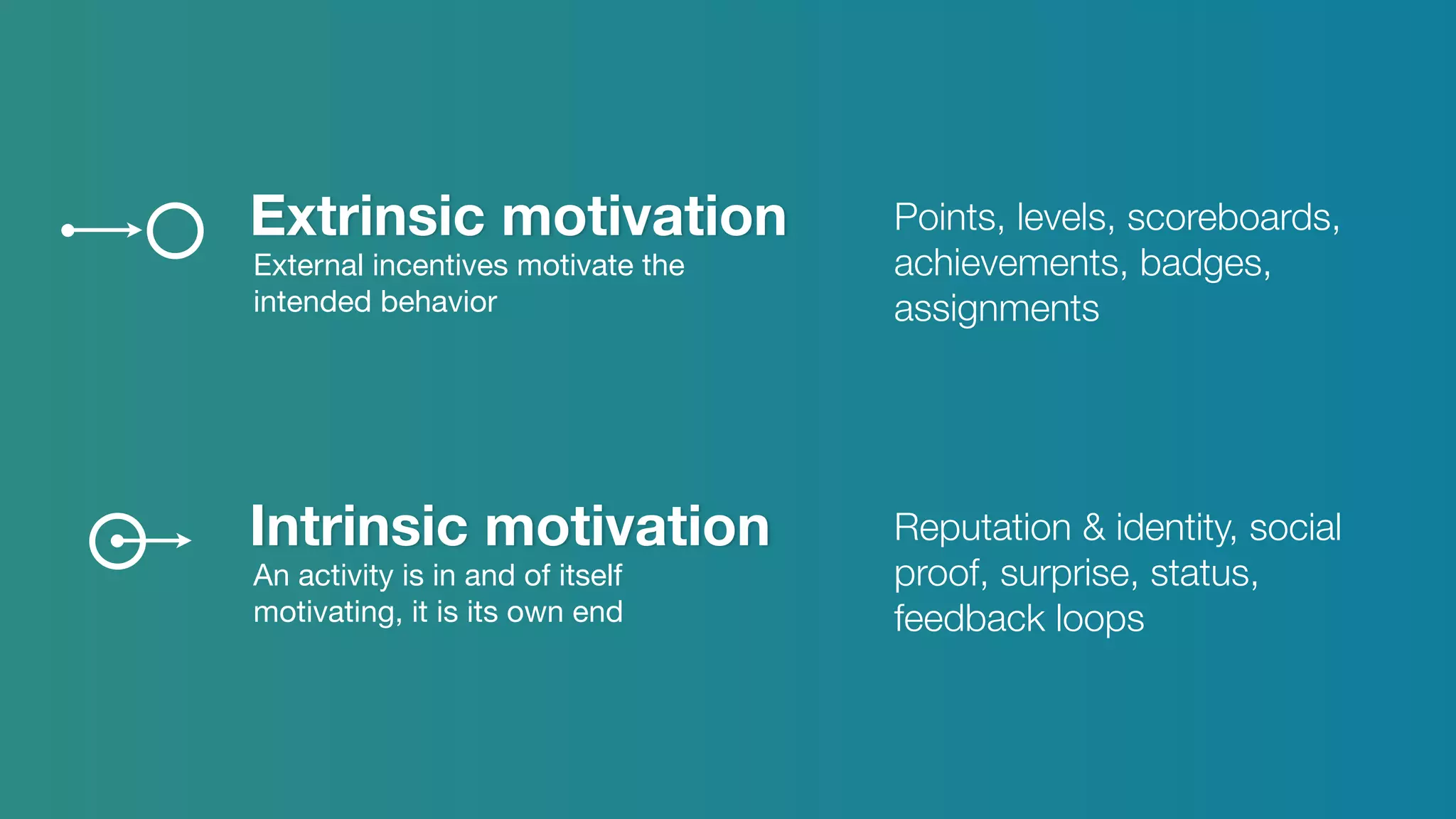 Points, levels, scoreboards,
achievements, badges,
assignments
Reputation & identity, social
proof, surprise, status,
feedback loops
Extrinsic motivation
External incentives motivate the
intended behavior
Intrinsic motivation
An activity is in and of itself
motivating, it is its own end
 