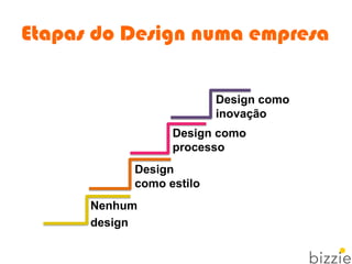 Etapas do Design numa empresa
Nenhum
design
Design
como estilo
Design como
processo
Design como
inovação
 
