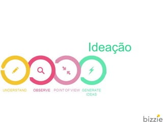 Ideação
 