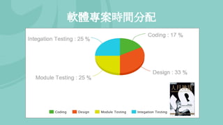 軟體專案時間分配
 