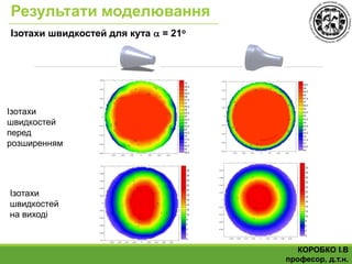 Результати моделювання
Ізотахи швидкостей для кута  = 21o
Ізотахи
швидкостей
на виході
Ізотахи
швидкостей
перед
розширенням
КОРОБКО І.В
професор, д.т.н.
 