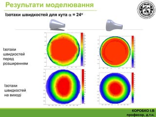 Результати моделювання
Ізотахи швидкостей для кута  = 24o
Ізотахи
швидкостей
на виході
Ізотахи
швидкостей
перед
розширенням
КОРОБКО І.В
професор, д.т.н.
 