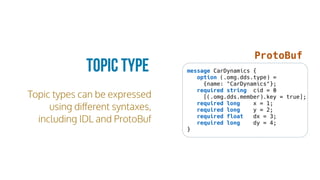 Topic types can be expressed
using diﬀerent syntaxes,
including IDL and ProtoBuf
Topic Type message CarDynamics {
option (.omg.dds.type) =
{name: "CarDynamics"};
required string cid = 0
[(.omg.dds.member).key = true];
required long x = 1;
required long y = 2;
required float dx = 3;
required long dy = 4;
}
ProtoBuf
 