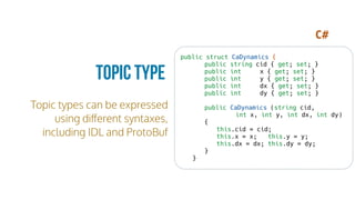 Topic types can be expressed
using diﬀerent syntaxes,
including IDL and ProtoBuf
Topic Type
public struct CaDynamics { 
public string cid { get; set; } 
public int x { get; set; } 
public int y { get; set; } 
public int dx { get; set; } 
public int dy { get; set; } 
 
public CaDynamics (string cid,
int x, int y, int dx, int dy) 
{ 
this.cid = cid; 
this.x = x; this.y = y; 
this.dx = dx; this.dy = dy; 
} 
} 
C#
 