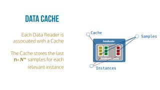 Each Data Reader is
associated with a Cache
The Cache stores the last
n∊𝜨∞
samples for each
relevant instance
Data Cache
DataReader Cache
DataReader
...
Samples
Instances
Cache
 