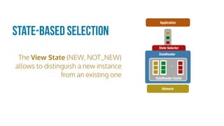 The View State (NEW, NOT_NEW)
allows to distinguish a new instance
from an existing one
State-Based Selection
DataReader Cache
DataReader
...
State Selector
DataReader Cache
DataReader
...
Application
Network
 