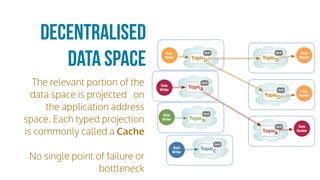 The relevant portion of the
data space is projected on
the application address
space. Each typed projection
is commonly called a Cache
No single point of failure or
bottleneck
Decentralised
Data Space
Data
Writer
Data
Writer
Data
Writer
Data
Reader
Data
Reader
Data
Reader
Data
Writer
TopicA
QoS
TopicB
QoS
TopicC
QoS
TopicD
QoS
TopicD
QoS
TopicD
QoS
TopicA
QoS
 