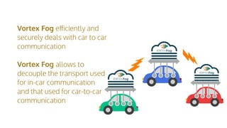 Vortex Fog eﬀiciently and
securely deals with car to car
communication
Vortex Fog allows to
decouple the transport used
for in-car communication
and that used for car-to-car
communication
 