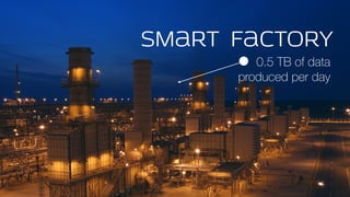 CopyrightPrismTech,2014
Smart Factory
0.5 TB of data
produced per day
 