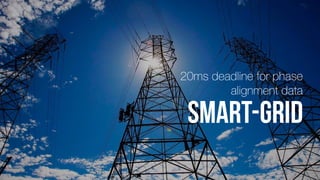 CopyrightPrismTech,2014
Smart-Grid
20ms deadline for phase
alignment data
 