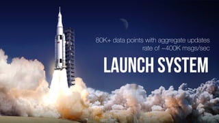 Launch System
80K+ data points with aggregate updates
rate of ~400K msgs/sec
 