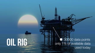 Oil Rig 30000 data points
only 1% of available data
used today
 