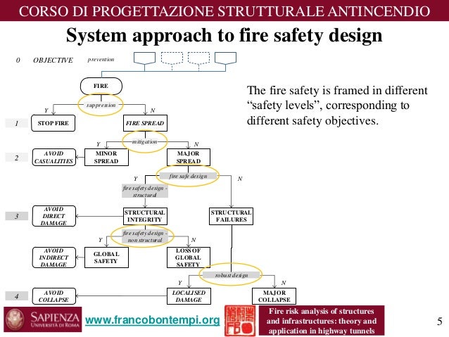 an analysis of the topic of fire safety The global fire and safety market is mature it comprises a number of large participants that manufacture fire and safety systems the market is mainly driven by. an analysis of the topic of fire safety The global fire and safety market is mature it comprises a number of large participants that manufacture fire and safety systems the market is mainly driven by.