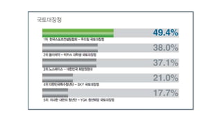최고의 대외활동 2015년