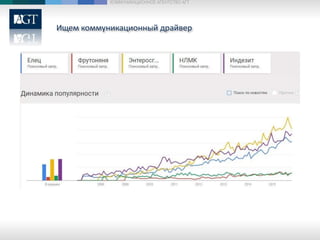Ищем коммуникационный драйвер
КОММУНИКАЦИОННОЕ АГЕНТСТВО АГТ
 