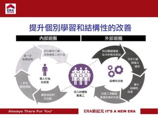 提升個別學習和結構性的改善
內部迴圈 外部迴圈
 