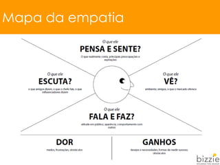 Mapa da empatia
 
