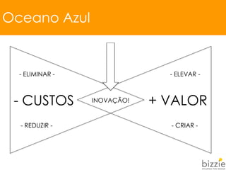 Oceano Azul
- ELIMINAR -
- REDUZIR -
- ELEVAR -
- CRIAR -
- CUSTOS + VALORINOVAÇÃO!
 
