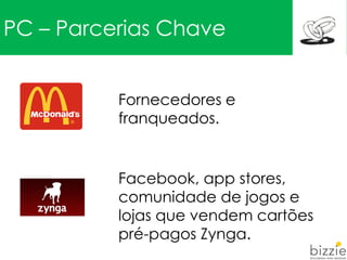 PC – Parcerias Chave
Fornecedores e
franqueados.
Facebook, app stores,
comunidade de jogos e
lojas que vendem cartões
pré-pagos Zynga.
 