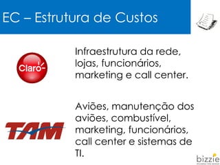 EC – Estrutura de Custos
Infraestrutura da rede,
lojas, funcionários,
marketing e call center.
Aviões, manutenção dos
aviões, combustível,
marketing, funcionários,
call center e sistemas de
TI.
 