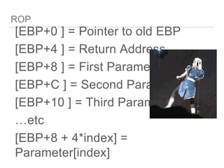 ROP
[EBP+0 ] = Pointer to old EBP
[EBP+4 ] = Return Address
[EBP+8 ] = First Parameter
[EBP+C ] = Second Parameter
[EBP+10 ] = Third Parameter
…etc
[EBP+8 + 4*index] =
Parameter[index]
 