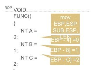 ROP
VOID
FUNC()
{
INT A =
0;
INT B =
1;
INT C =
2;
[EBP - 4] =0
[EBP - 8] =1
[EBP - C] =2
push EBP
mov
EBP,ESP
SUB ESP,
LEN
 