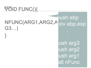 ROP
VOID FUNC(){
NFUNC(ARG1,ARG2,AR
G3…)
}
push ebp
mov ebp,esp
.
.
push arg3
push arg2
push arg1
call nFunc
 
