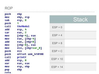 ROP
Stack
ESP + 0
ESP + 4
ESP + 8
ESP + C
ESP + 10
ESP + 14
 
