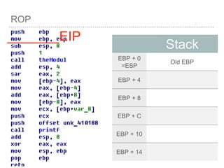 ROP
Stack
EBP + 0
=ESP
Old EBP
EBP + 4
EBP + 8
EBP + C
EBP + 10
EBP + 14
_______EIP
 
