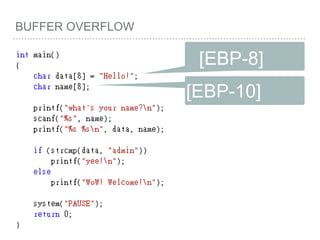 BUFFER OVERFLOW
[EBP-8]
[EBP-10]
 
