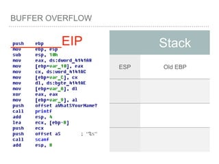 BUFFER OVERFLOW
Stack
ESP Old EBP
_______EIP
 