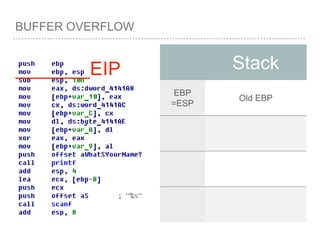 BUFFER OVERFLOW
Stack
EBP
=ESP
Old EBP
_______EIP
 