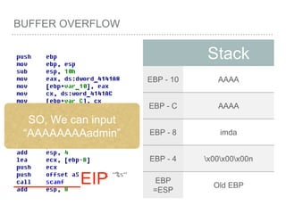 BUFFER OVERFLOW
Stack
EBP - 10 AAAA
EBP - C AAAA
EBP - 8 imda
EBP - 4 x00x00x00n
EBP
=ESP
Old EBP_______EIP
SO, We can input
“AAAAAAAAadmin”
 